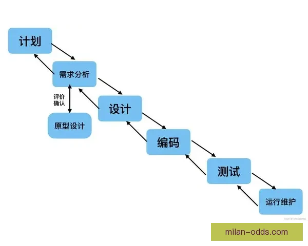 世界杯买球策略深度解析与数据趋势全面指南