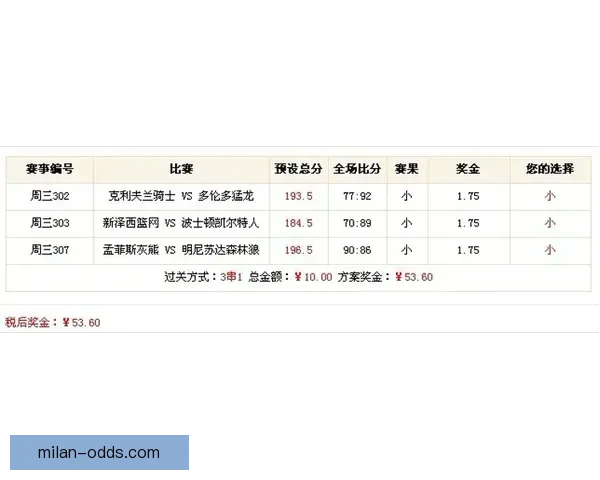 世界杯竞猜赔率网站全方位分析全球赛事赔率变化助您精准预测投注策略