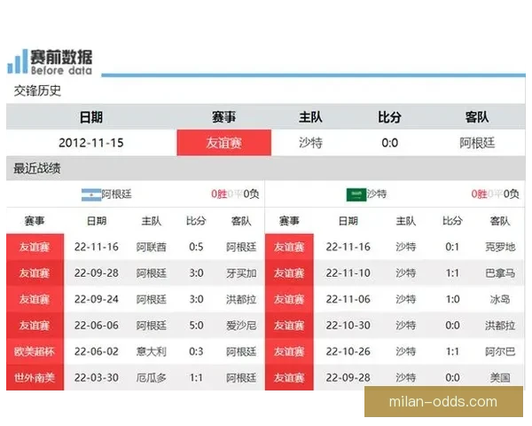 世界杯竞猜赔率最新分析揭示热门球队胜负走势全解