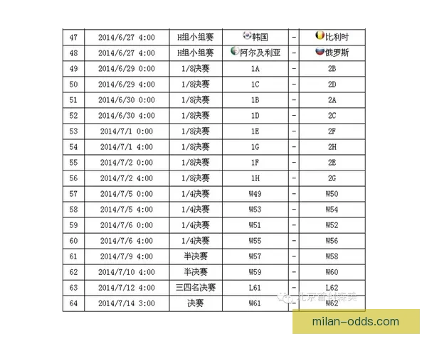 世界杯竞猜赔率解析与热门赛果预测全方位指南
