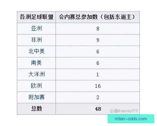 2026年世界杯赛程与参赛队伍大解析：全球盛宴引发足球热潮