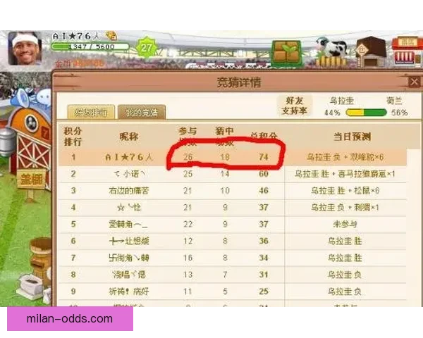 世界杯竞猜赔率平台助你精准预测赛事胜负赢取丰厚奖金